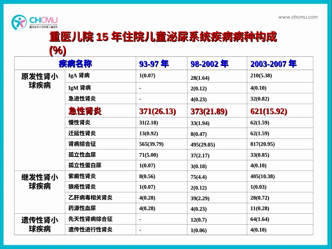 急性肾小球肾炎 预览图