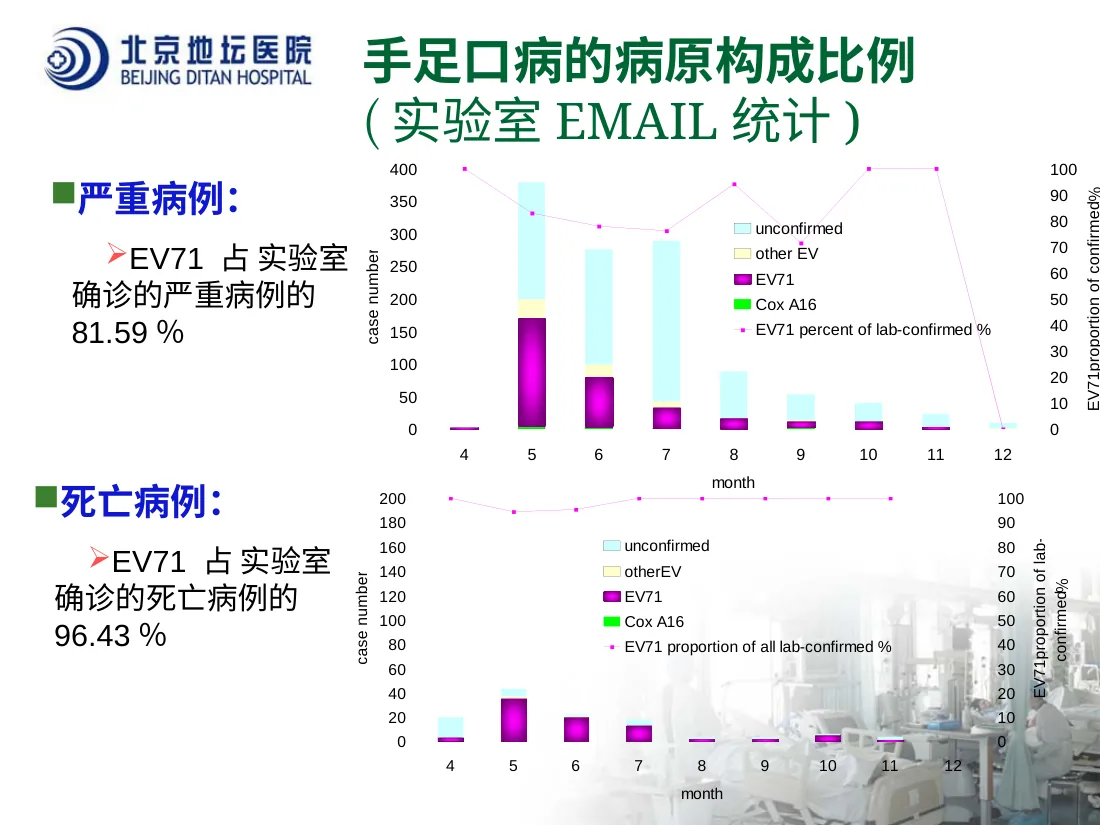 卫生部手足口病 预览图