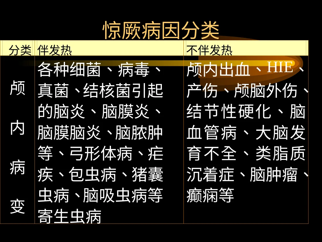 小儿惊厥 预览图