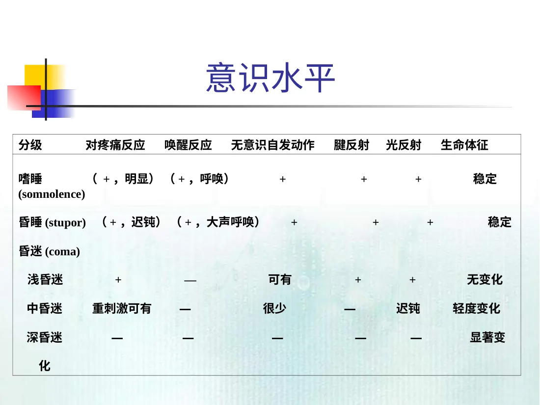 小儿神经系统疾病的常见症状PPT课件 预览图