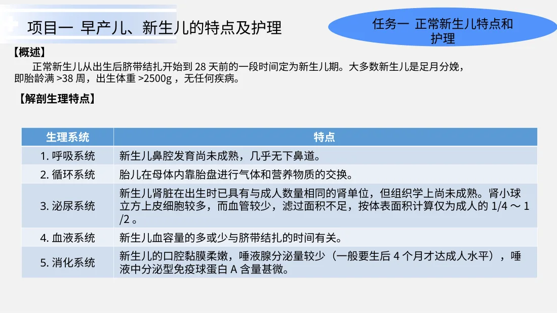 新生儿护理 预览图