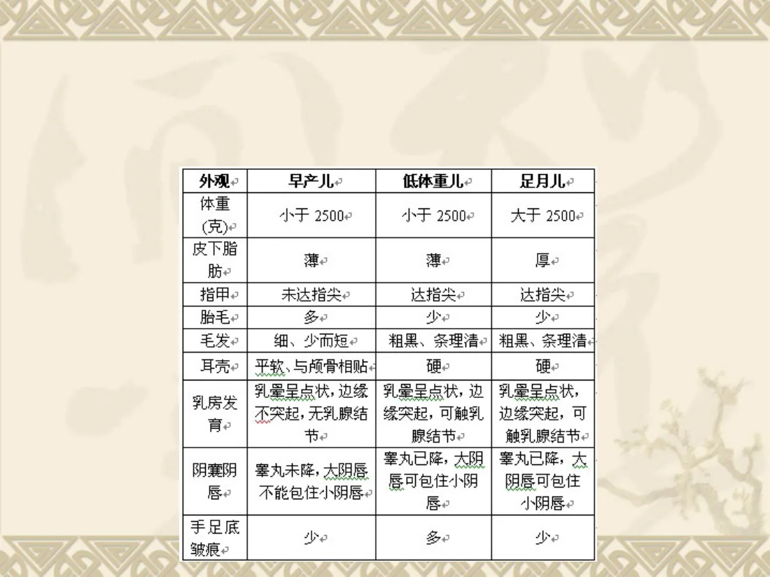 新生婴儿护理(2) 预览图