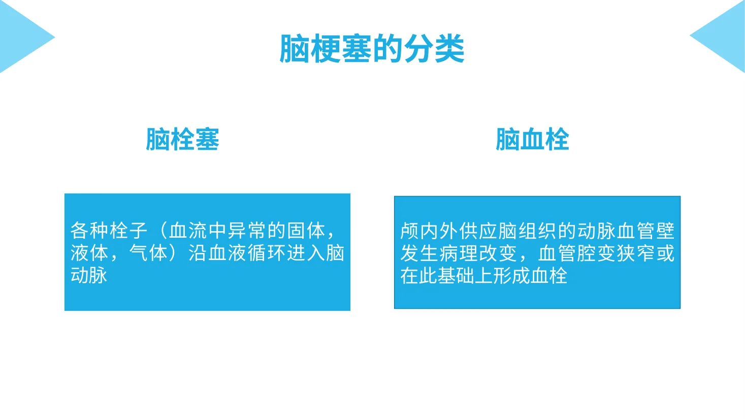 14.脑梗塞护理查房 1 预览图