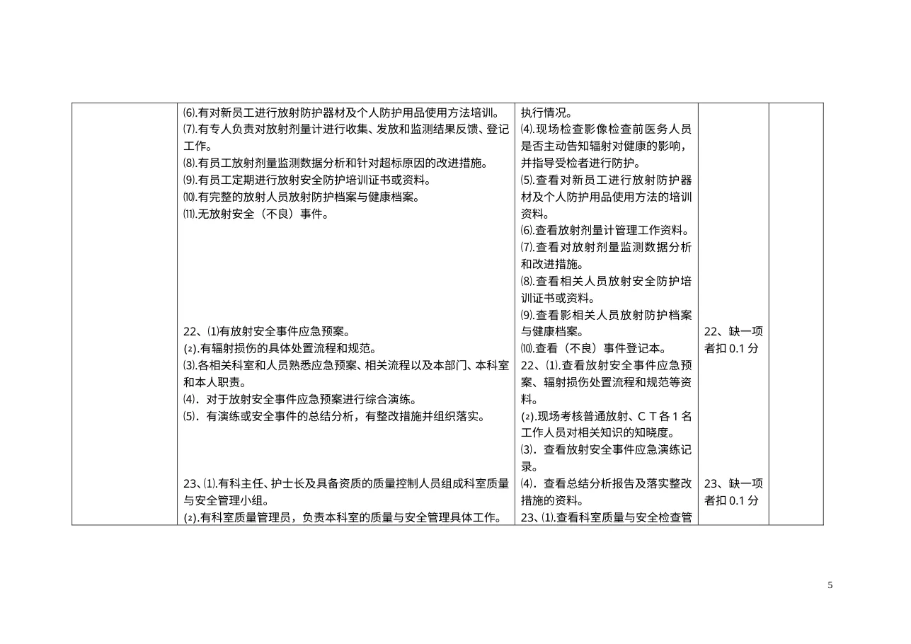医疗质量巡查检查表 预览图