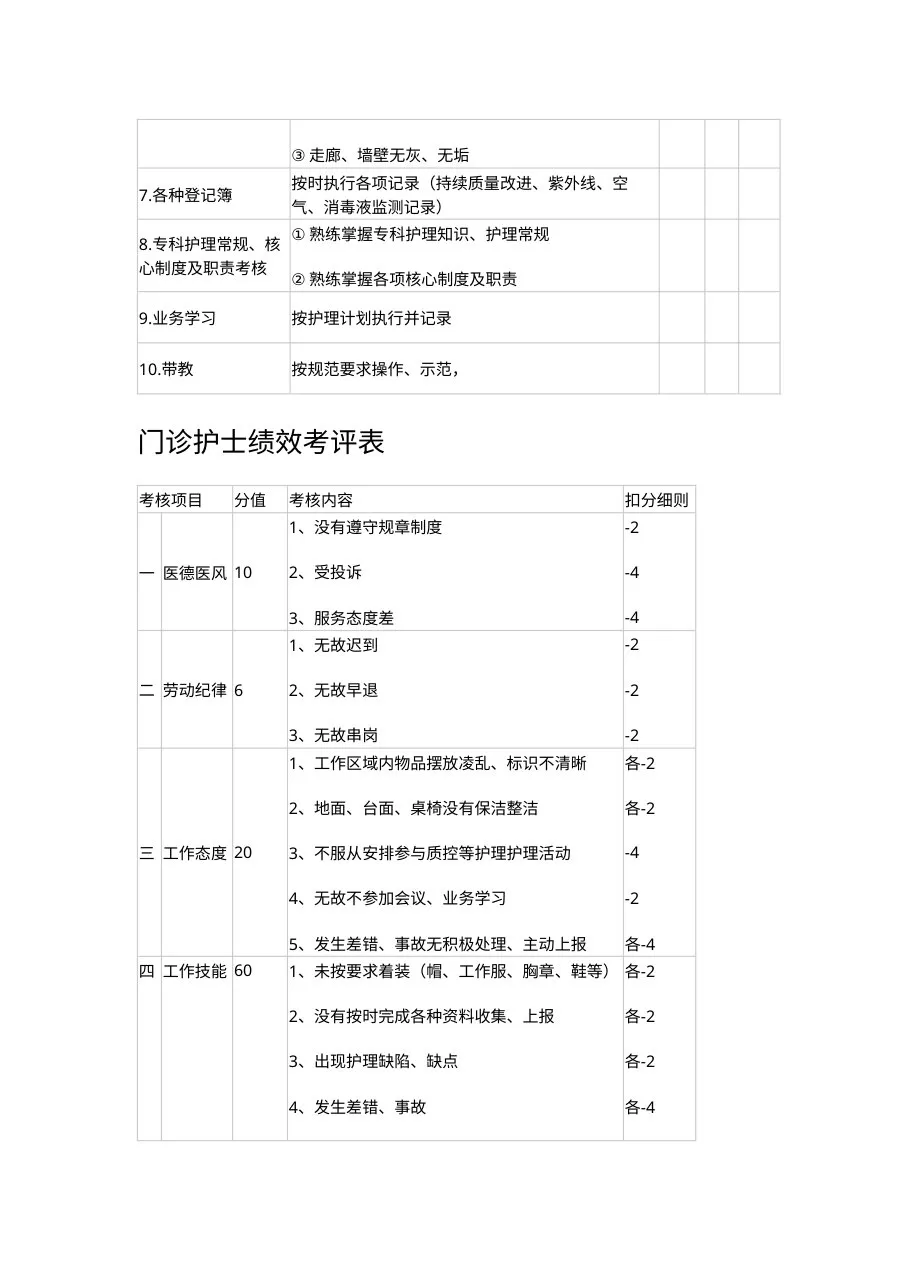 门诊护理质量管理及持续改进实施方案 预览图