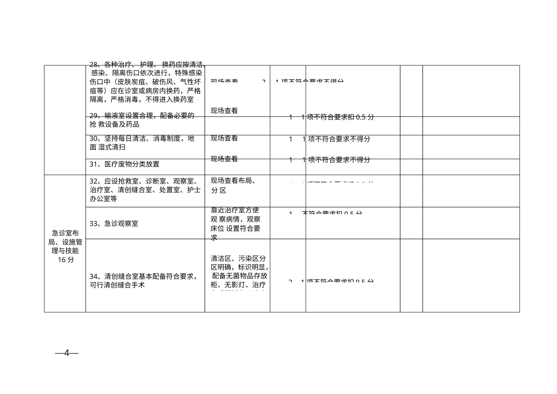 医院护理质量控制检查标准(1) 预览图