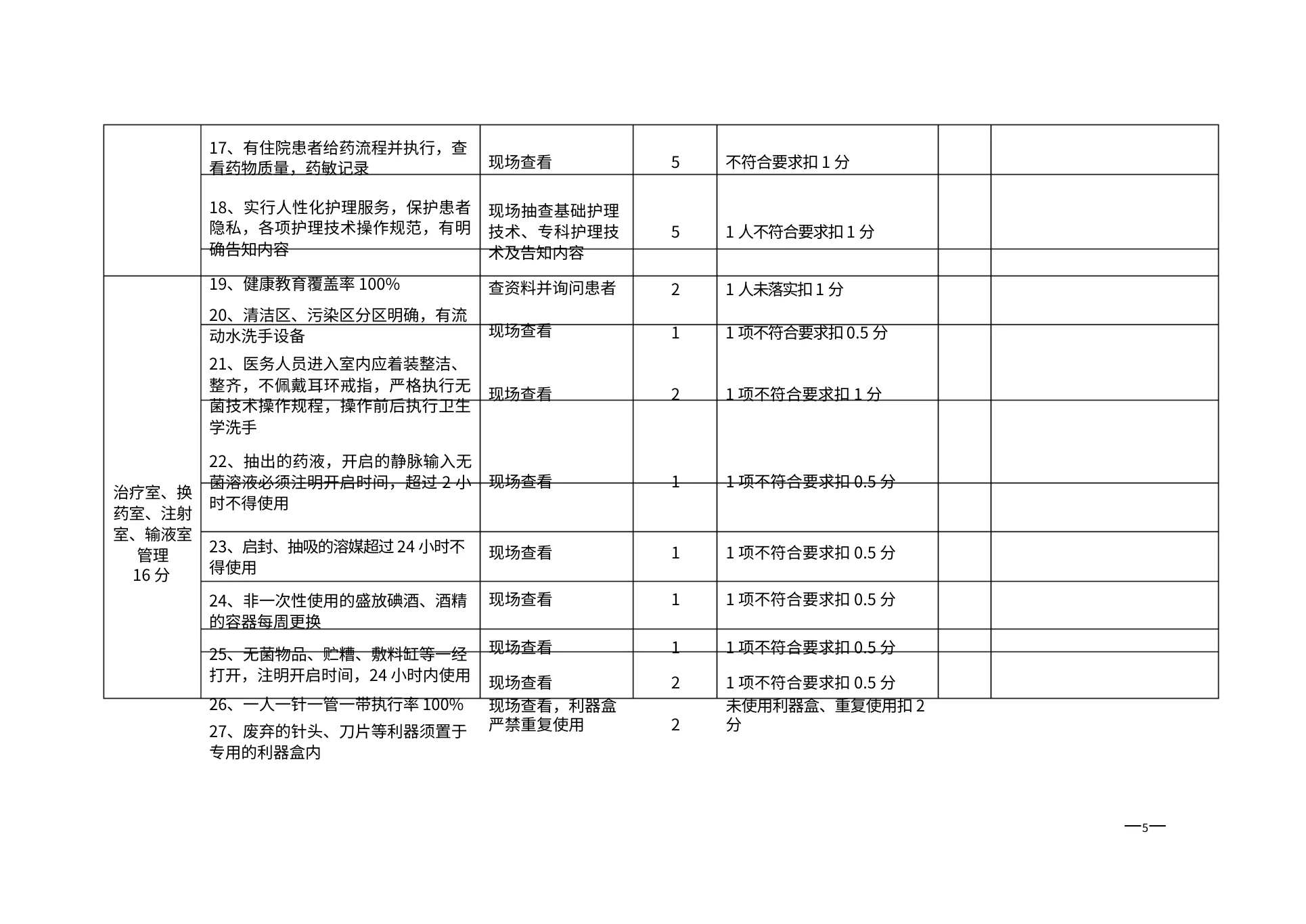 医院护理质量控制检查标准 预览图