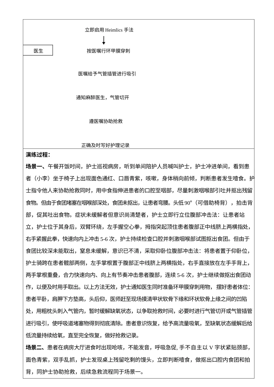 8 2精神护理部噎食应急预案演练表格 预览图