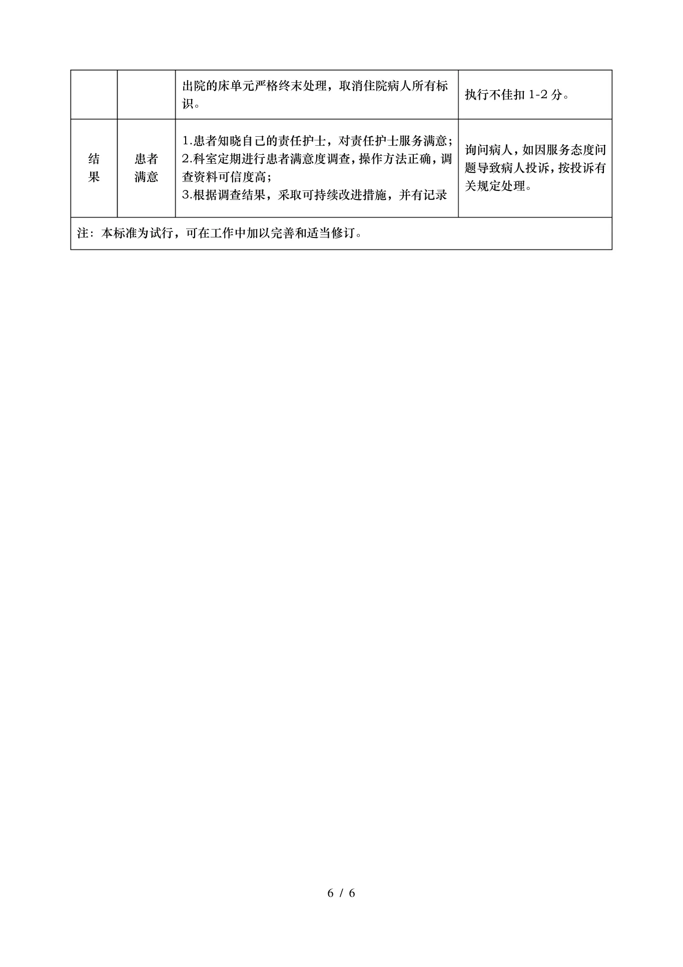 儿科优质护理服务过程质量评价表 预览图