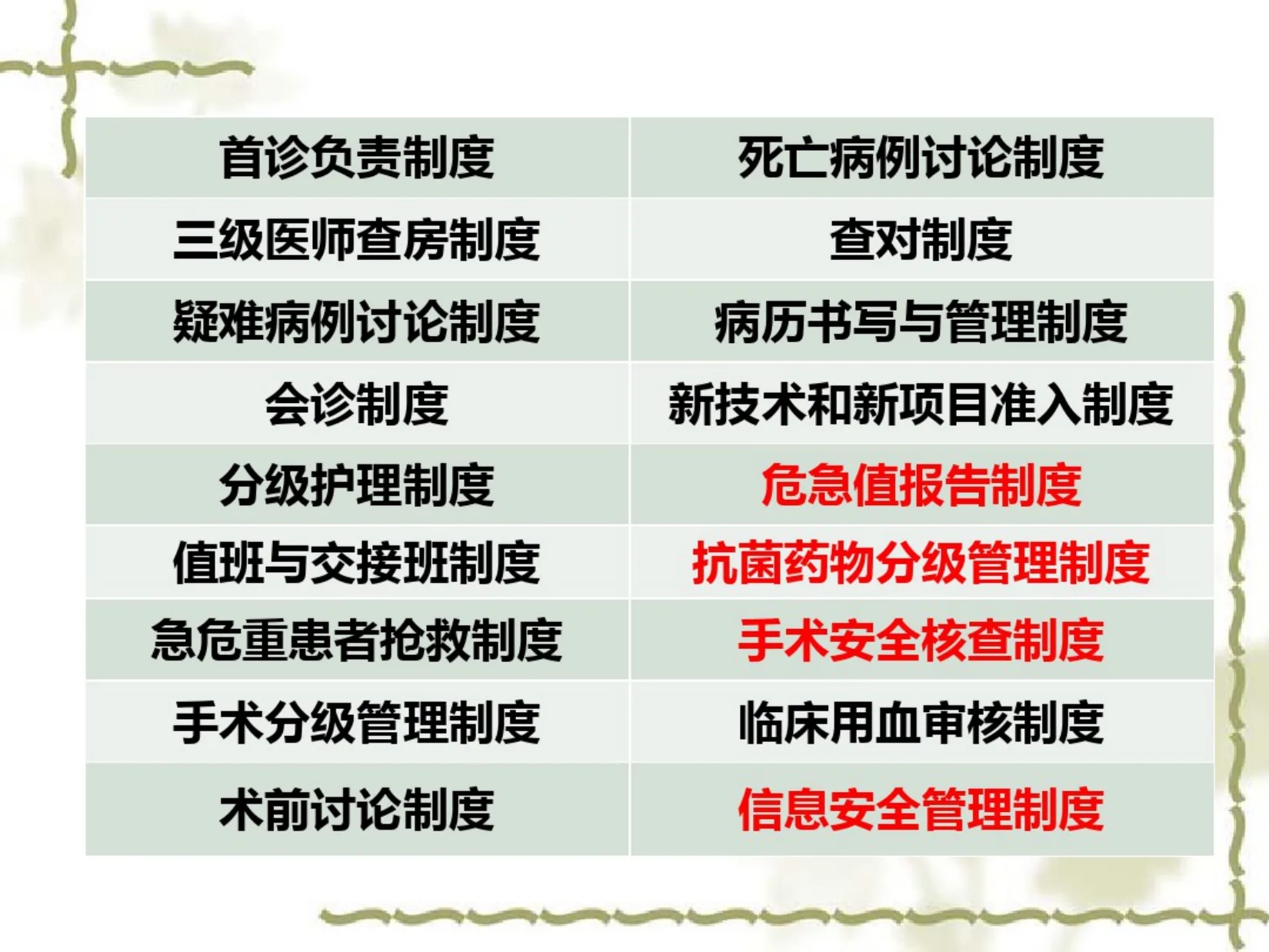 十八项核心制度培训ppt课件 预览图