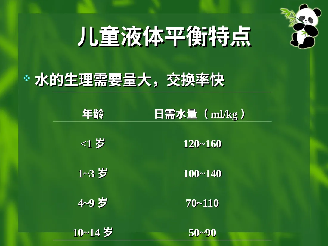 儿童液体疗法 预览图