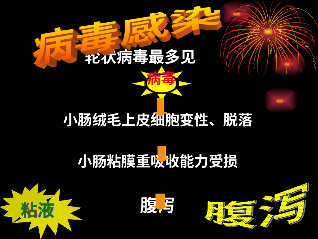 腹泻病 预览图