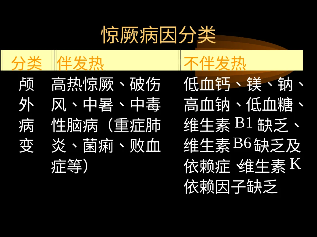 小儿惊厥 预览图