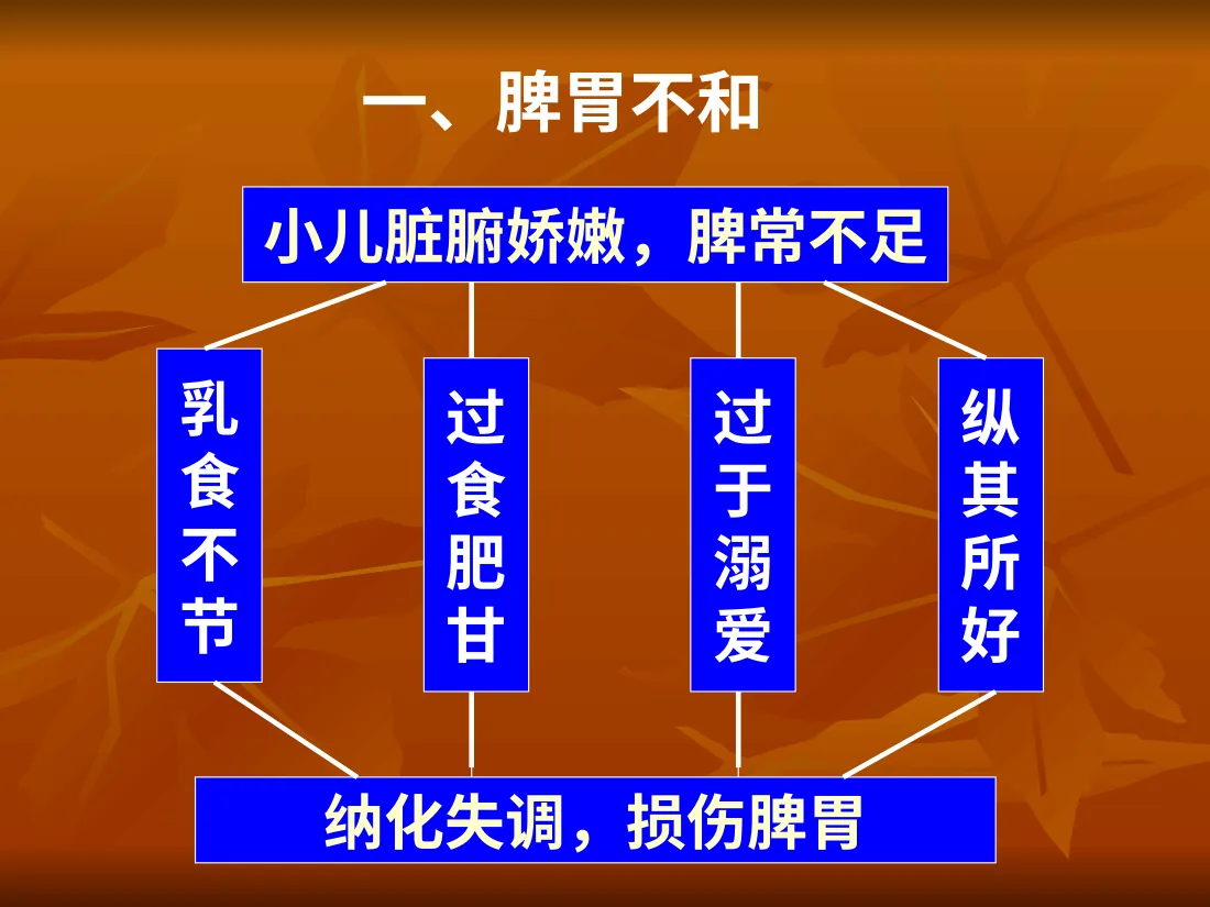 小儿厌食 预览图