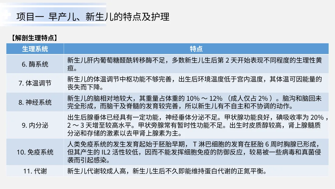 新生儿护理 预览图