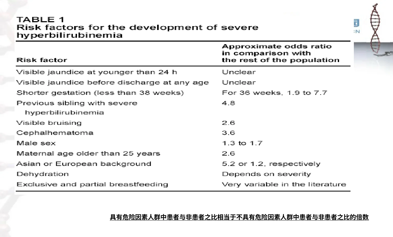 新生儿黄疸诊治 预览图