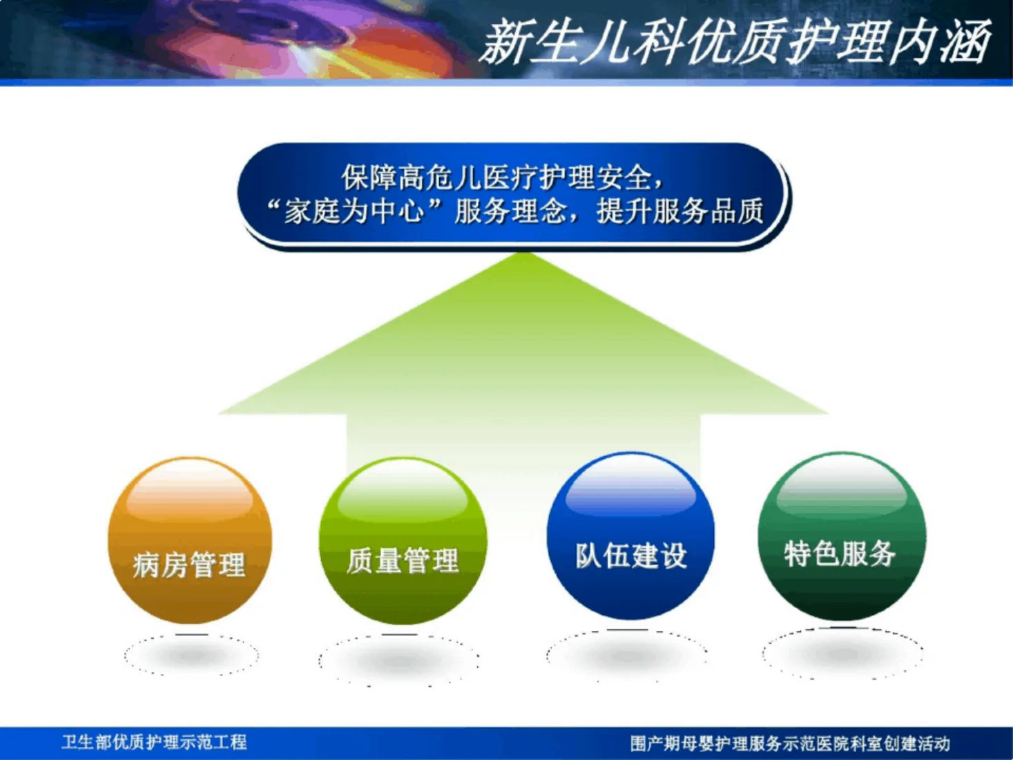 新生儿科优质护理 预览图