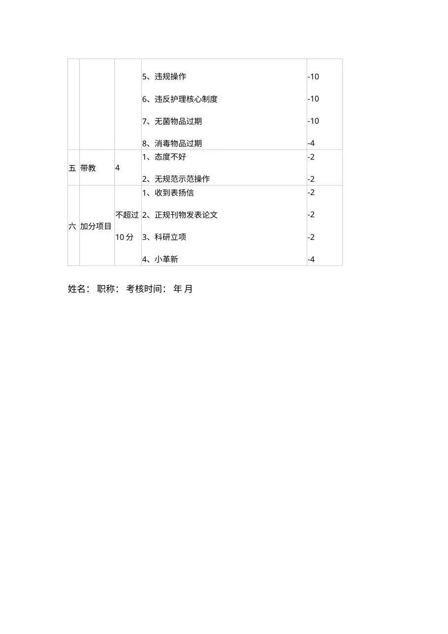门诊护理质量管理及持续改进实施方案 预览图