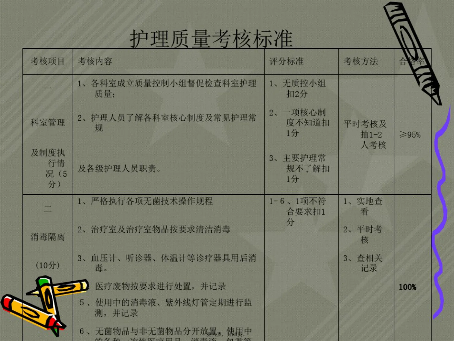医院护理质量管理与安全 预览图