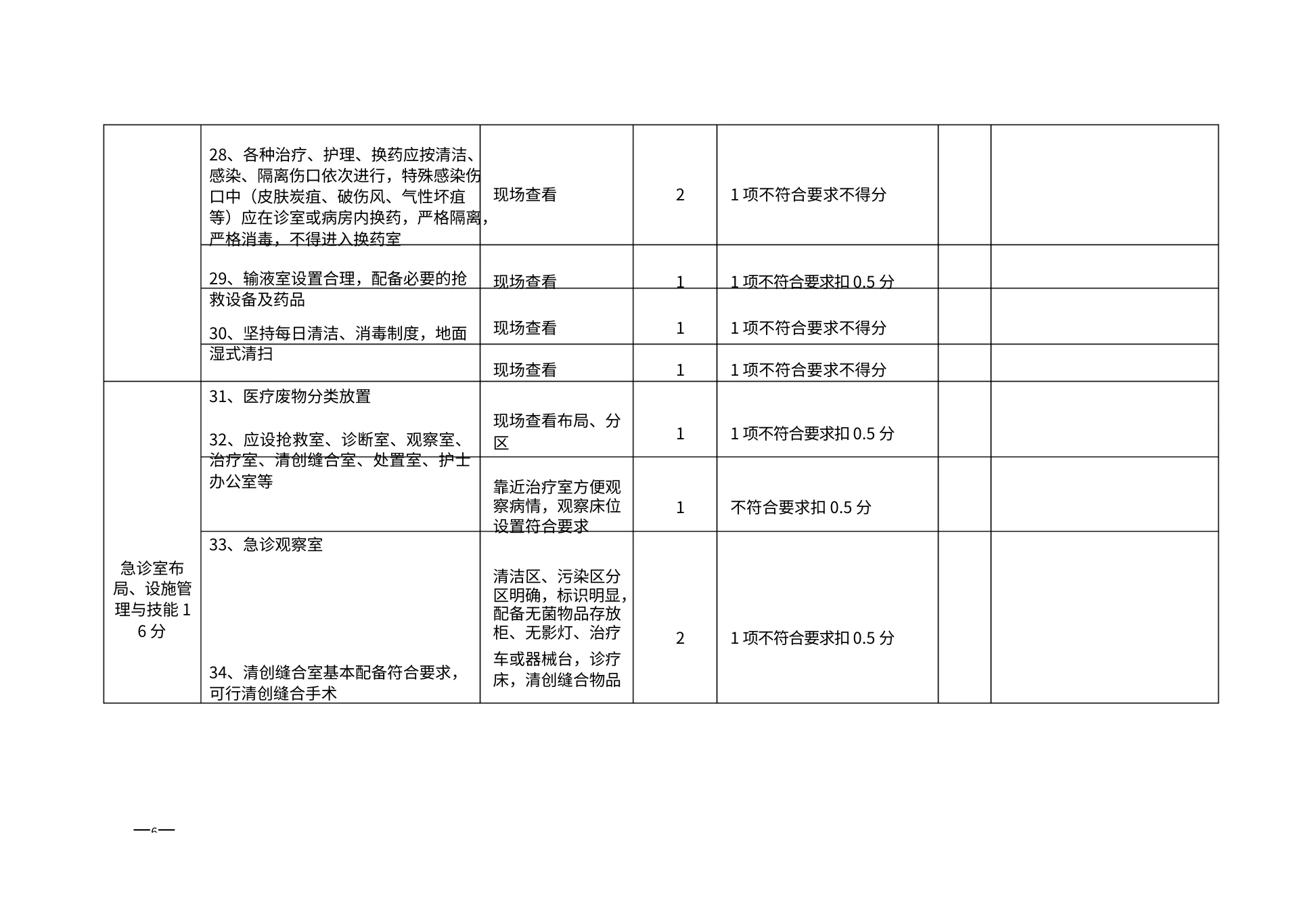 医院护理质量控制检查标准 预览图