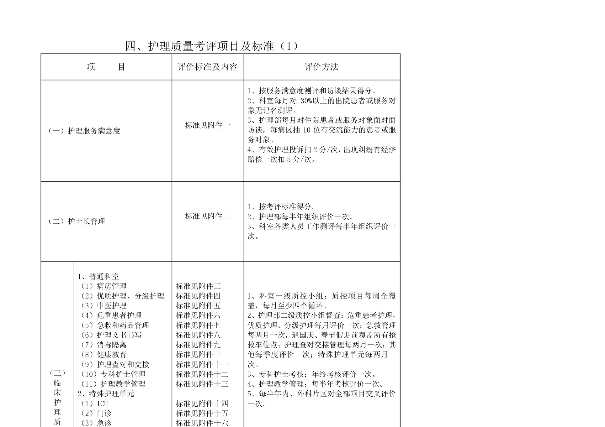 科室护理质量与安全管理手册 预览图