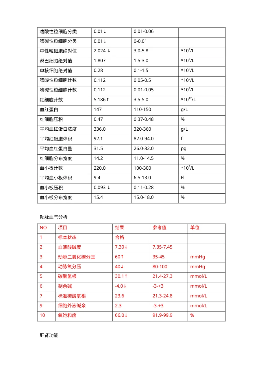 8 5自缢患者应急处理模拟演练方案 预览图