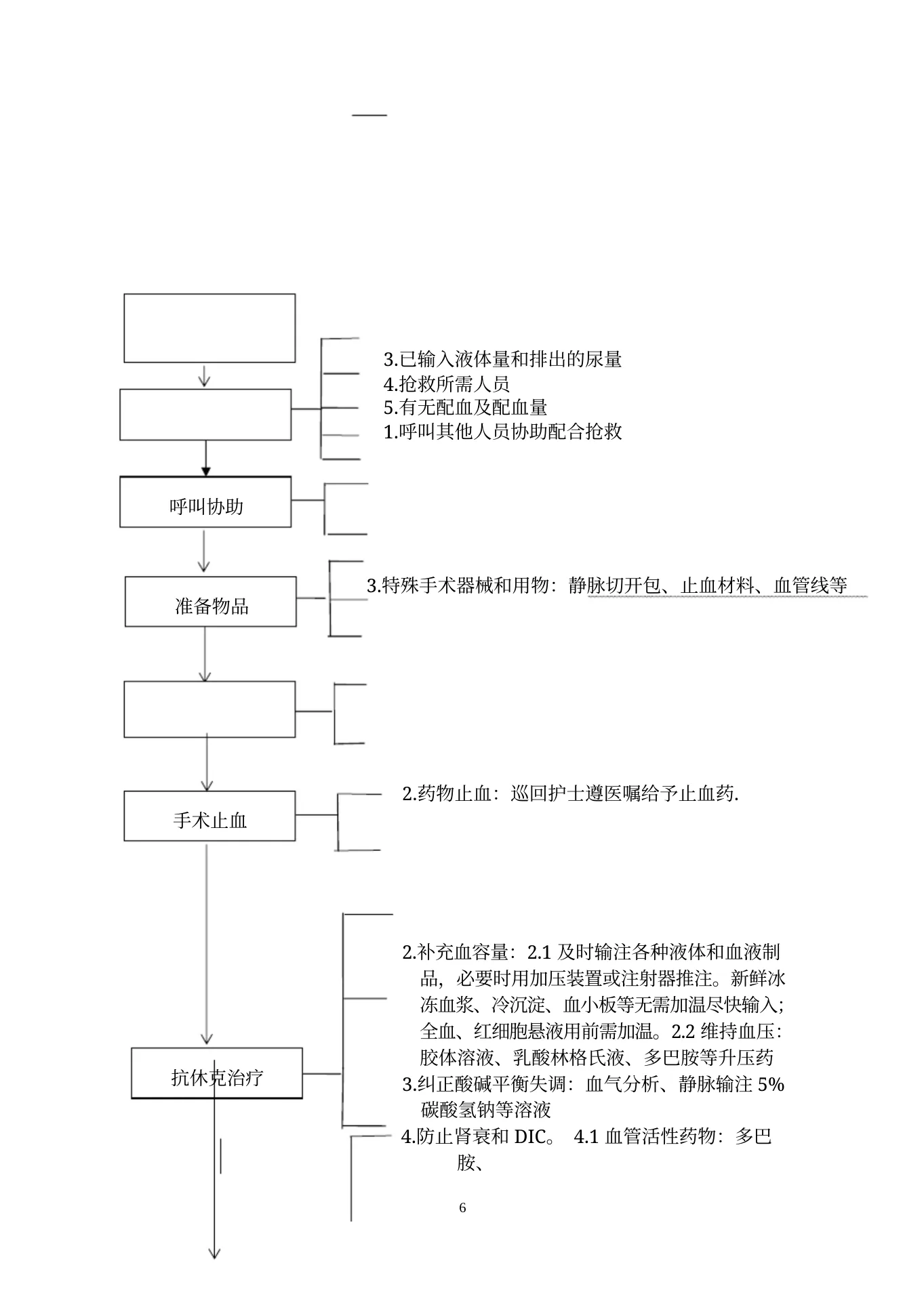 手术室应急预案 预览图