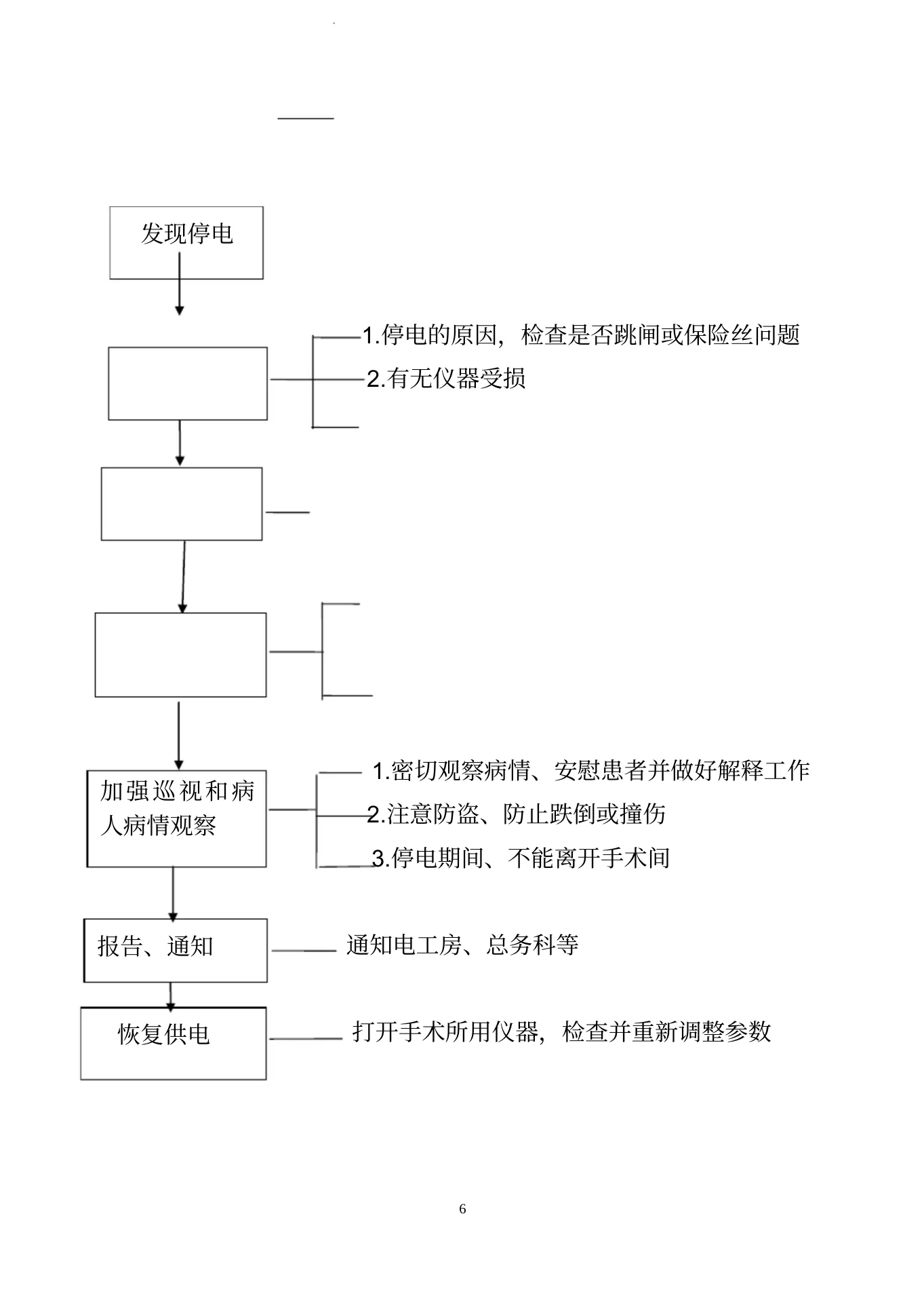 手术室应急预案MicrosoftWord文档 预览图