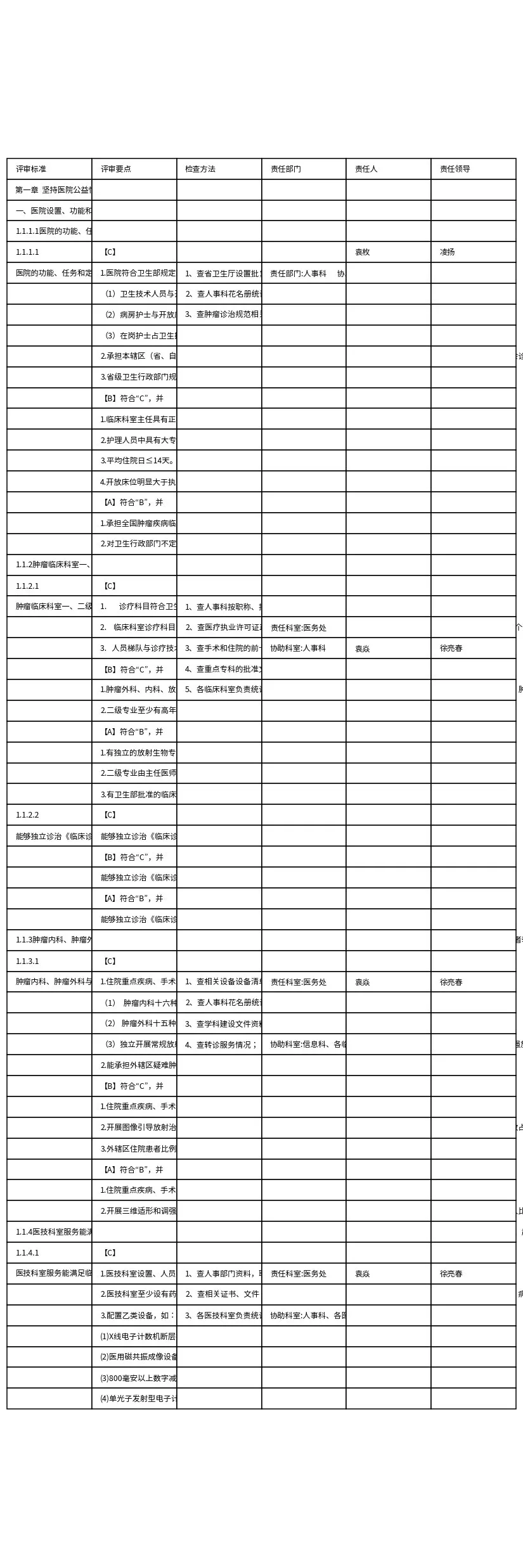 三级肿瘤医院评审标准实施细则分解第二稿 预览图