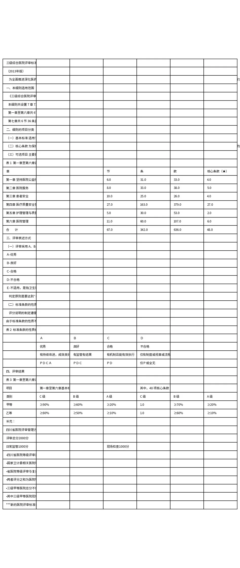 三级综合医院评审标准实施细则(2014年3月 预览图