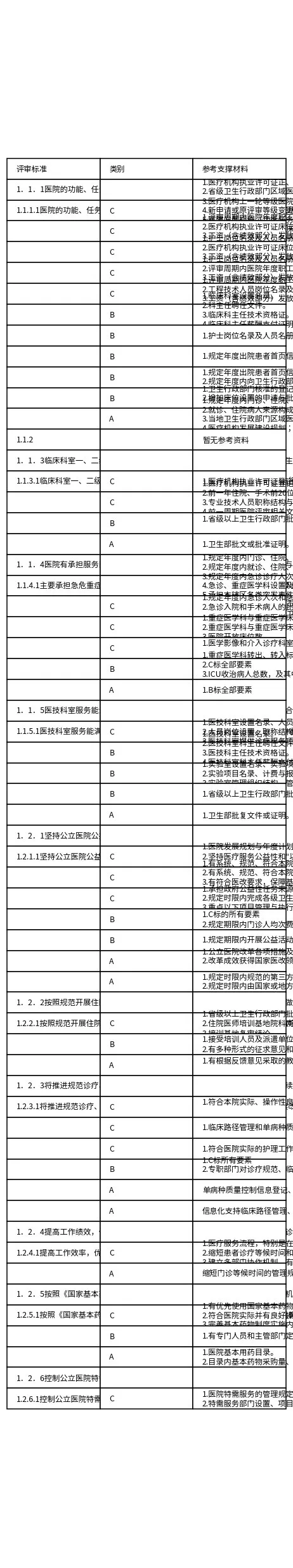 三甲支撑材料1 6章