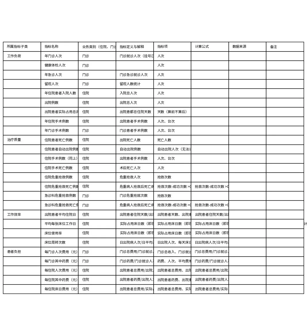卫生部三级医院评审指标