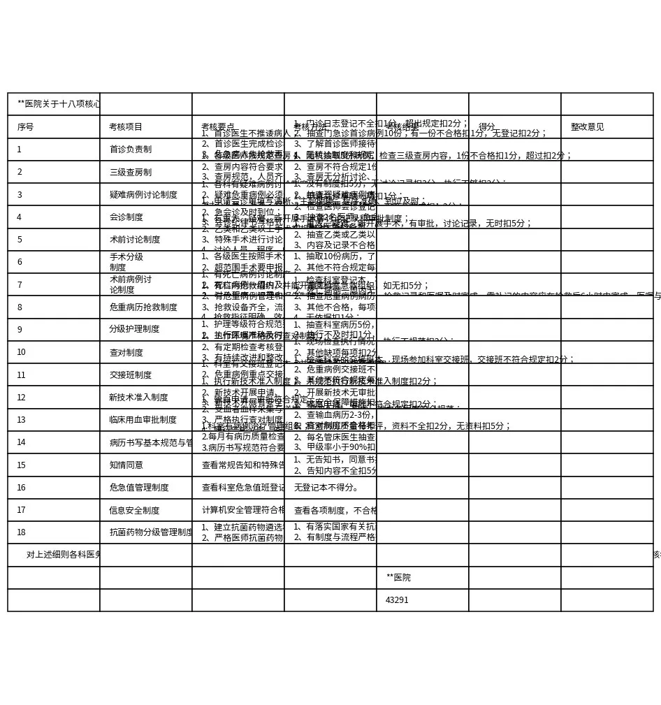 【重点考核】医院关于十八项核心制度 预览图