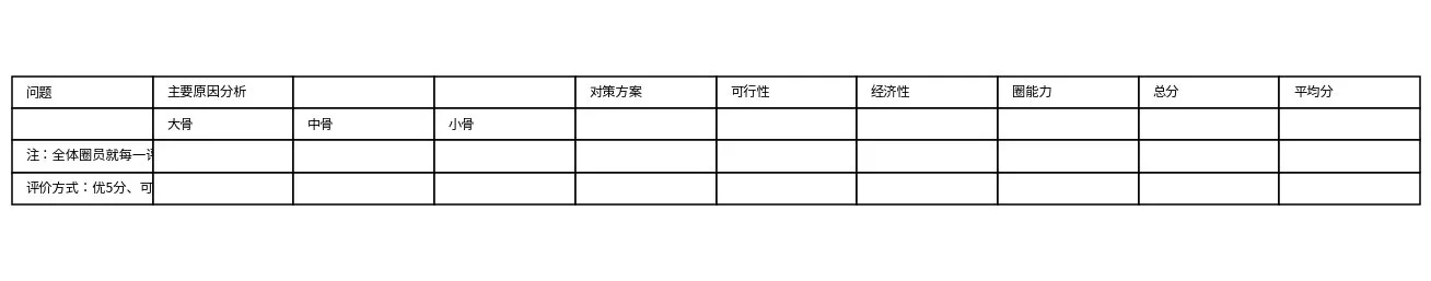 6.1对策拟定打分表 预览图