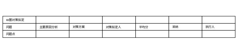 6.2对策拟定打分表 预览图