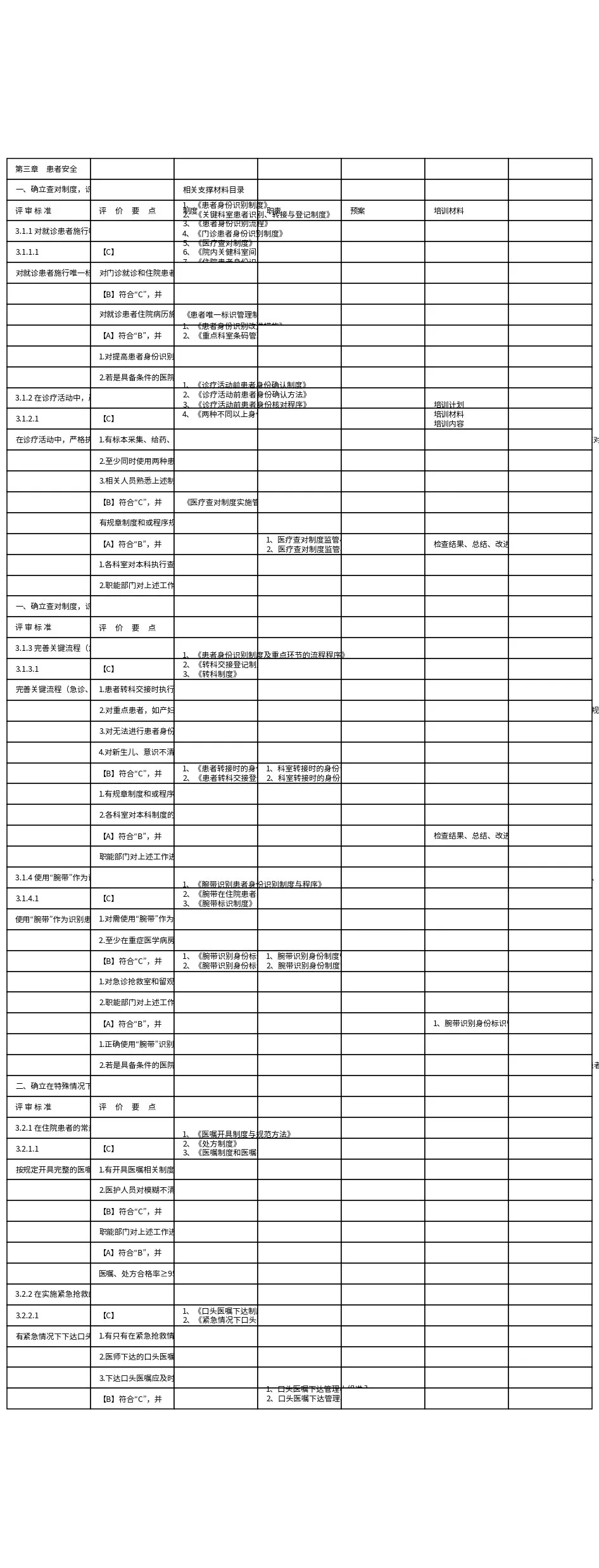 二甲评审支撑材料汇总表