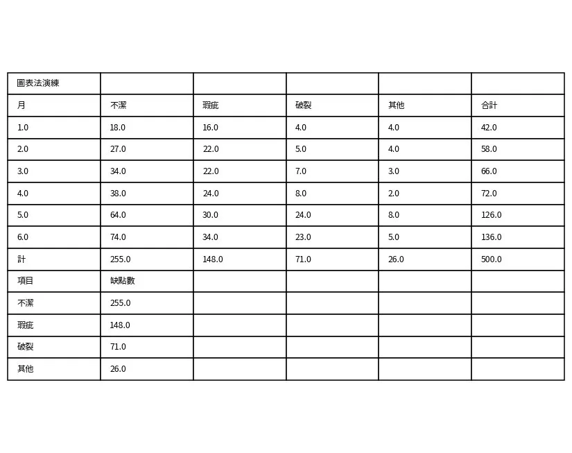 各式圖表演練與製作 预览图