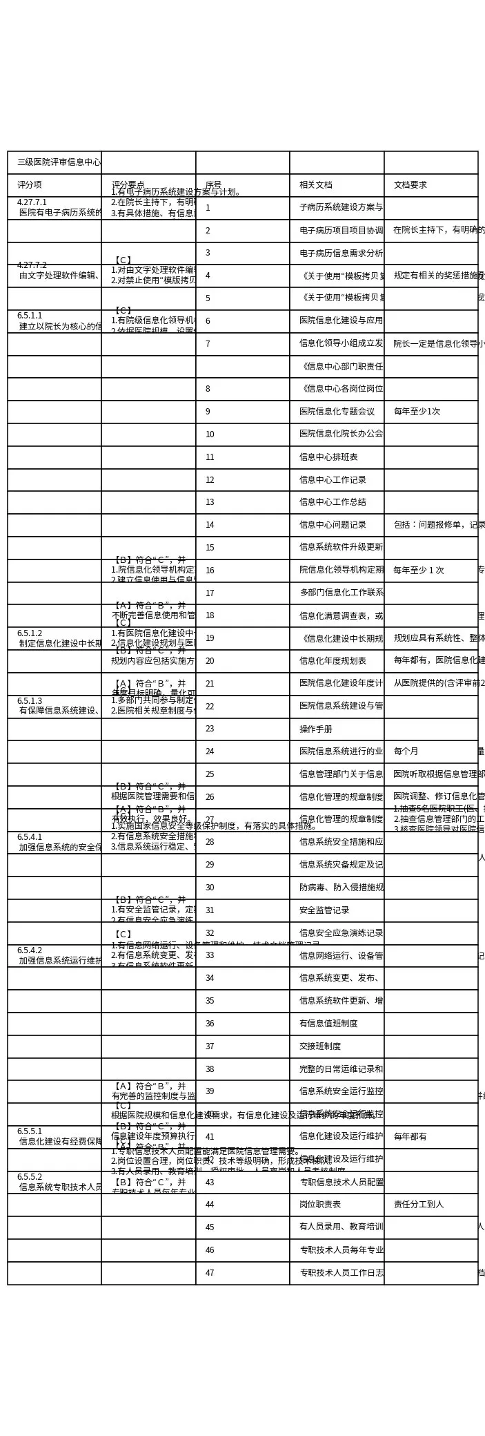 三级医院评审信息中心文档准备要求