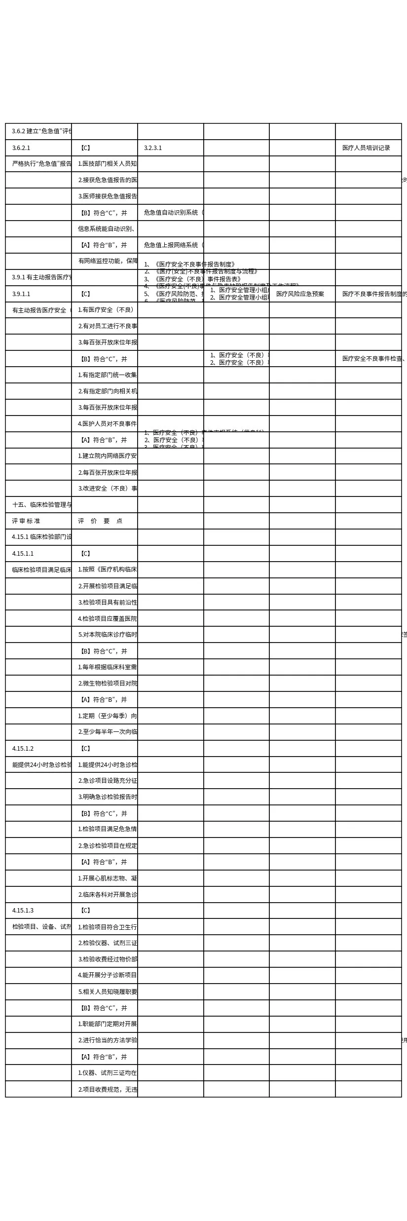 二甲评审支撑材料汇总表 预览图
