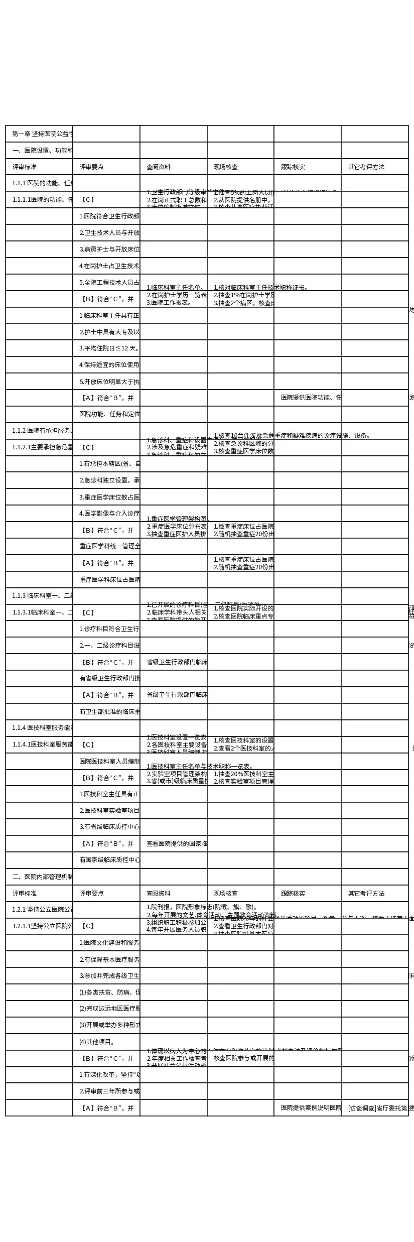 三级综合医院评审标准实施细则(2014年3月 预览图