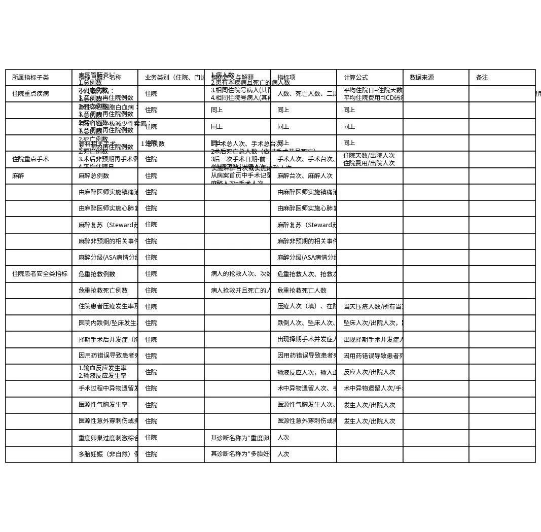 卫生部三级医院评审指标 预览图