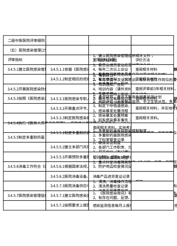 2012年二级中医医院等级评审支撑材料目录