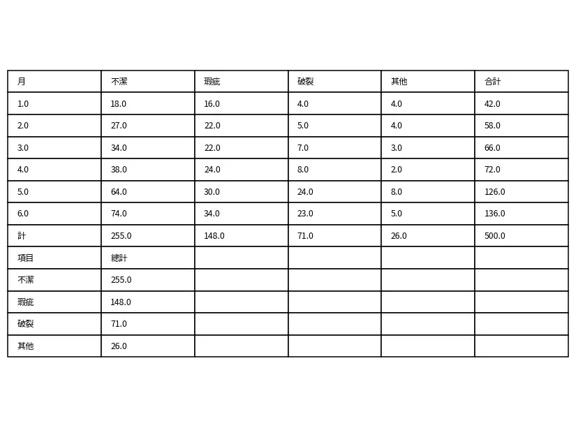 各式圖表演練與製作 预览图