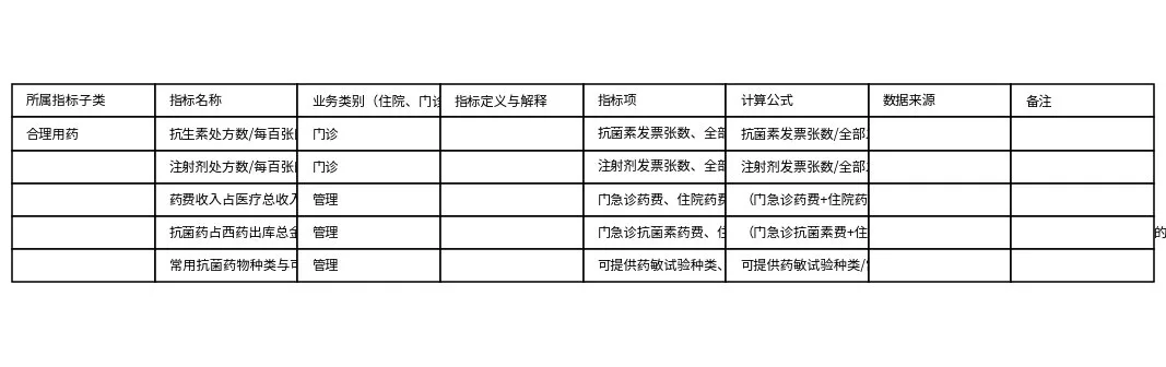 卫生部三级医院评审指标 预览图