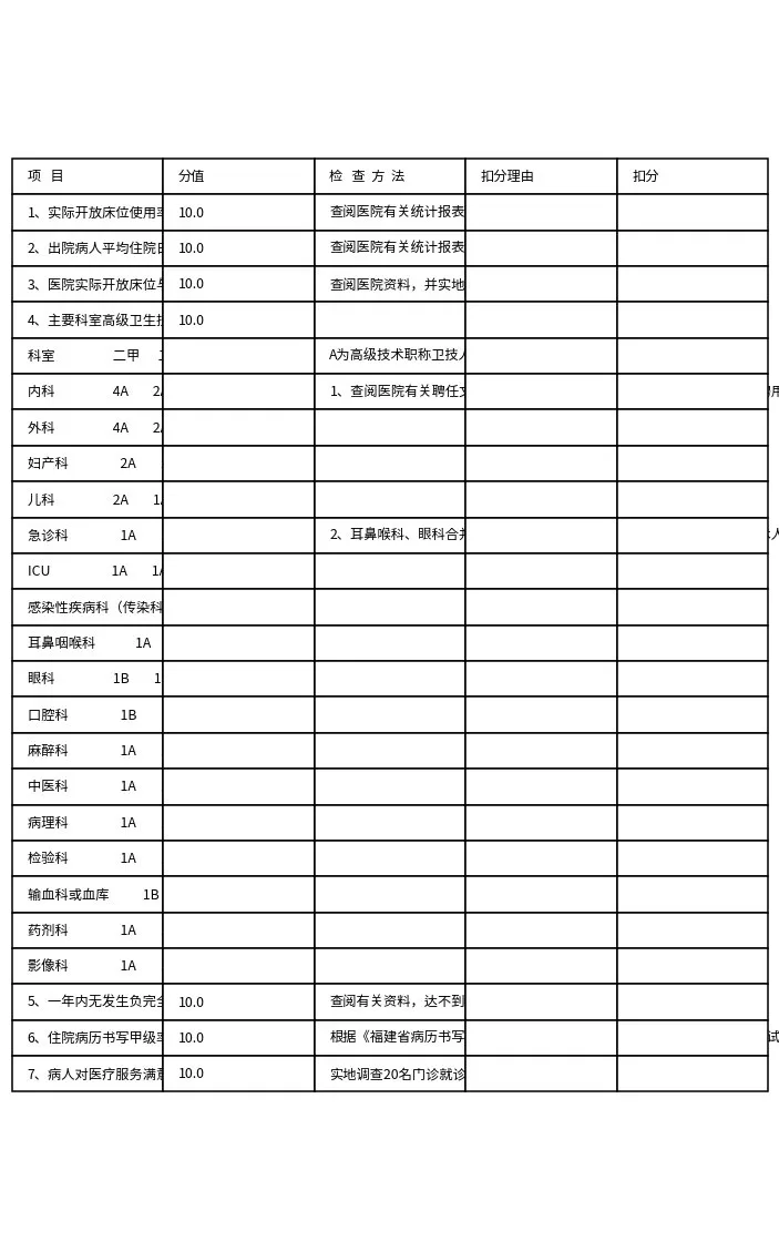 二级医院评审标准 预览图