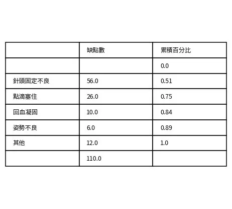 各式圖表演練與製作 预览图