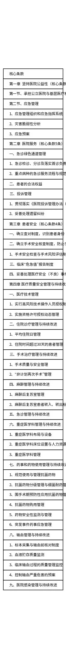 三级综合医院评审标准实施细则(2014年3月 预览图