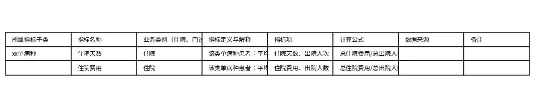 卫生部三级医院评审指标 预览图