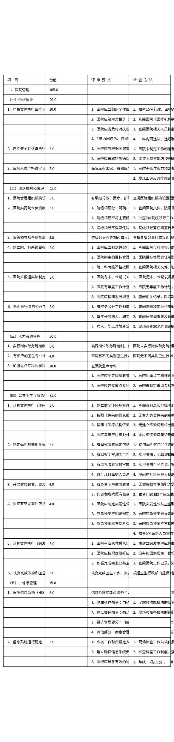 二级医院评审标准 预览图