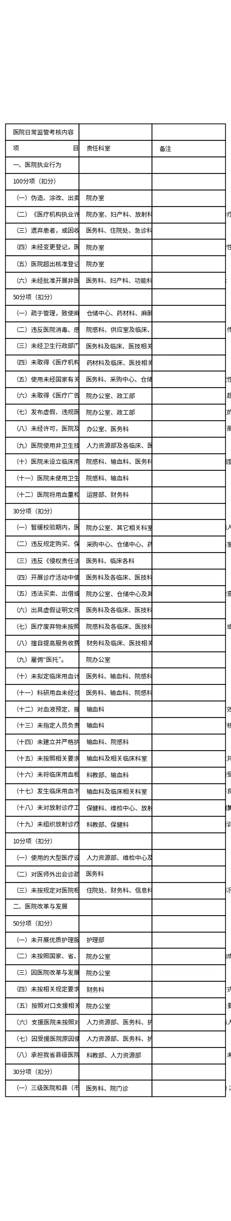 三级综合医院评审标准实施细则(2014年3月 预览图
